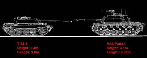 Xe tăng T-54 đối đầu M48 trong chiến tranh Việt Nam, kết quả ra sao?